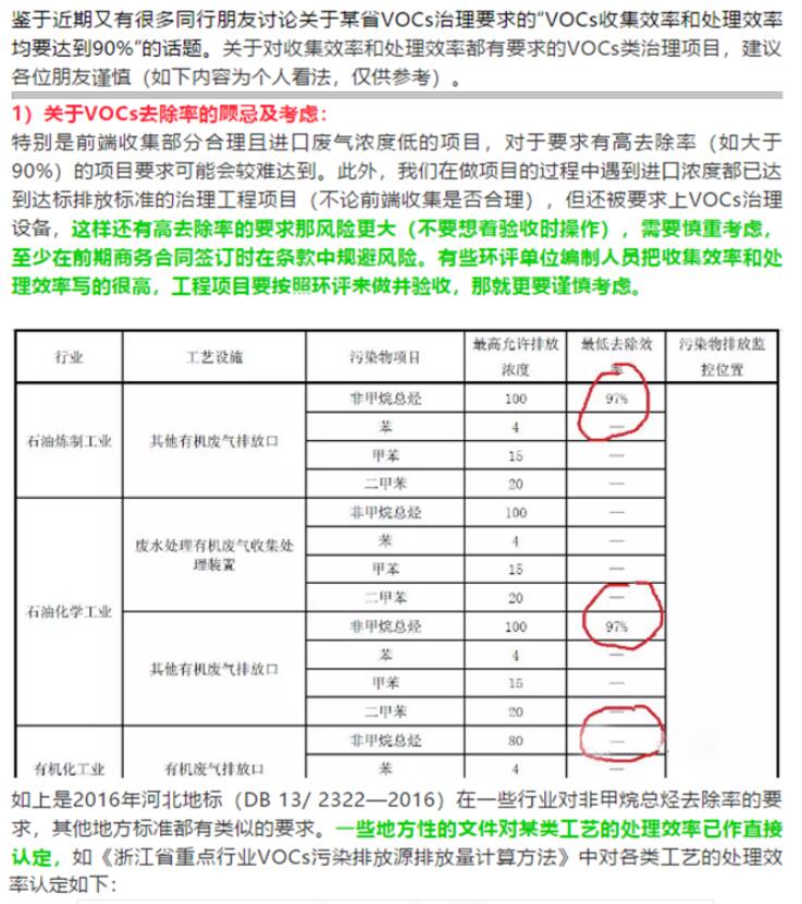 省廳公開曝光一批涉VOCs突出環(huán)境違法問題，來對照自查！