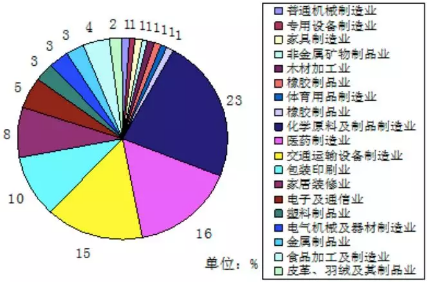 VOC、VOCs、TVOC都是啥？這篇文幫你理清！